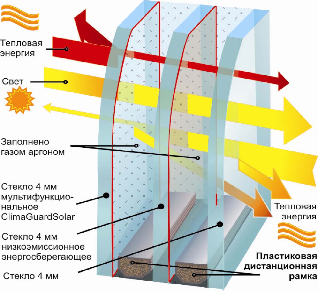 ����������� � �������������